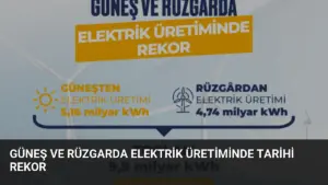 Güneş ve Rüzgarda Elektrik Üretiminde Tarihi Rekor