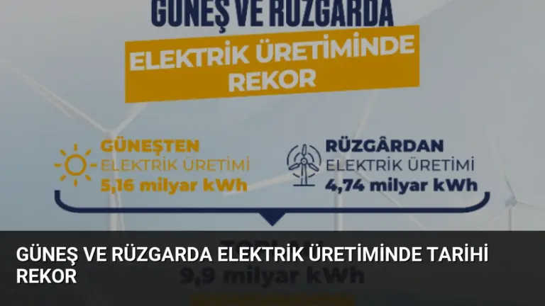 Güneş ve Rüzgarda Elektrik Üretiminde Tarihi Rekor