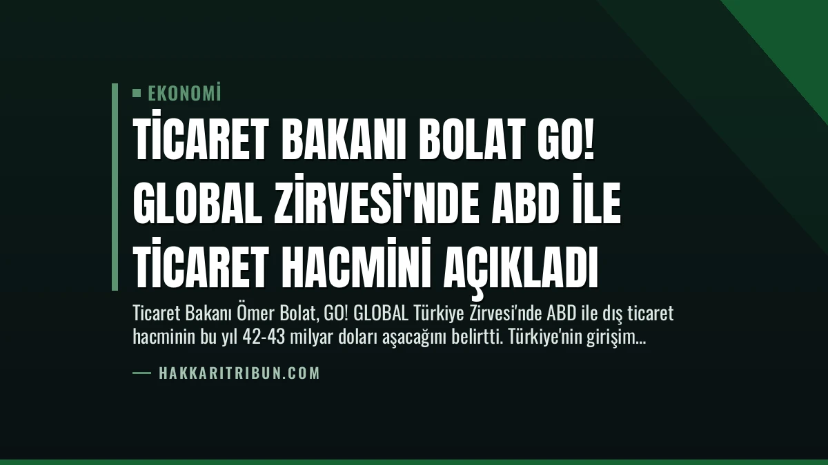 Ticaret Bakanı Bolat GO! GLOBAL Zirvesi’nde ABD ile Ticaret Hacmini Açıkladı