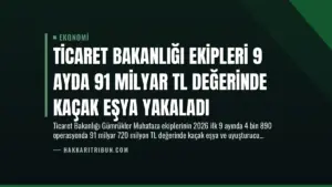 Ticaret Bakanlığı Ekipleri 9 Ayda 91 Milyar TL Değerinde Kaçak Eşya Yakaladı