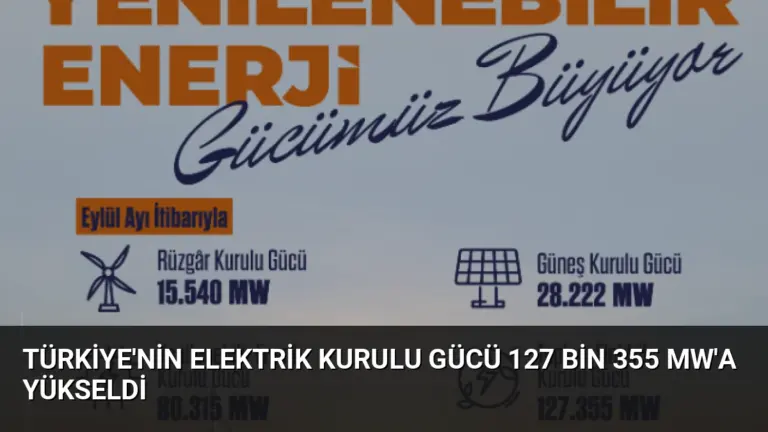 Türkiye'nin Elektrik Kurulu Gücü 127 Bin 355 MW'a Yükseldi